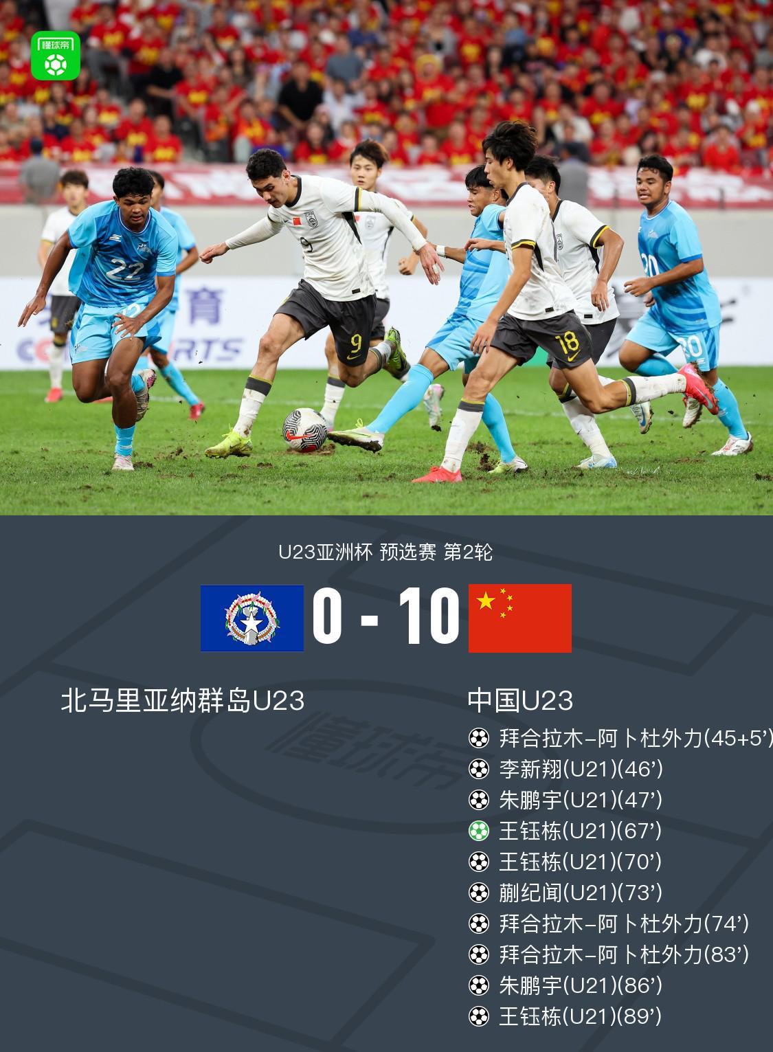 两位数！U23国足10-0北马里亚纳群岛U23，王钰栋替补3球2助